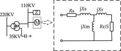 Parameter identification method of load modeling based on improved dung beetle optimizer algorithm